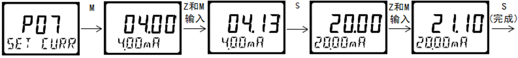 雙參數智能工業(yè)在線pH變送器操作手冊